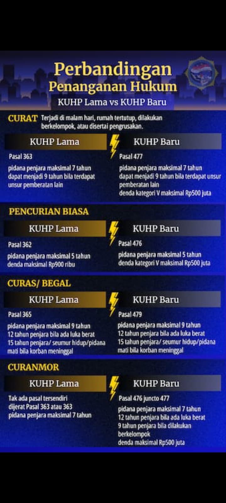 BERAPA HUKUMAN BAGI PENCURI 1 TRILIUN