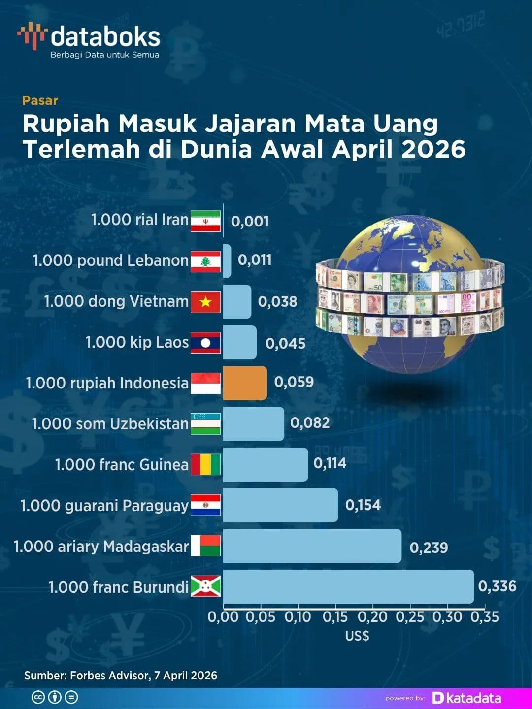 EKONOMI INDONESIA TIDAK BERDAULAT