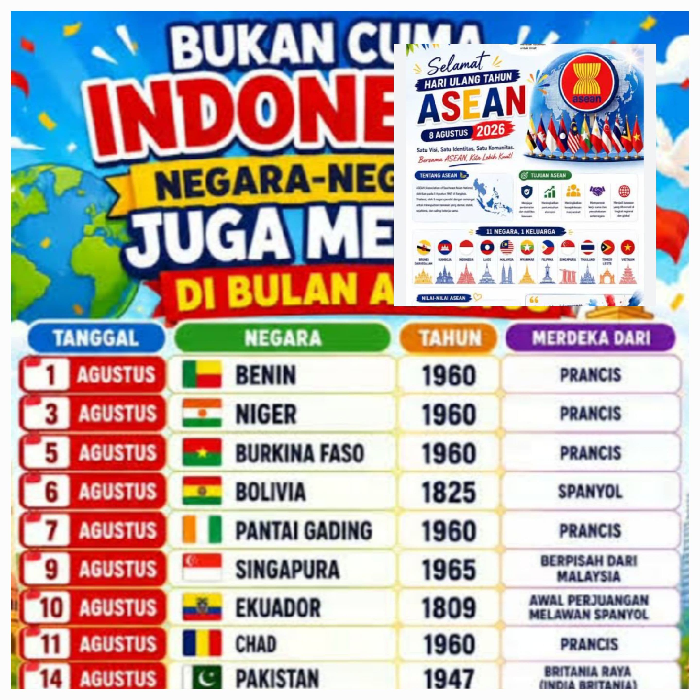 NEGARA - NEGARA BULAN AGUSTUS MERDEKA