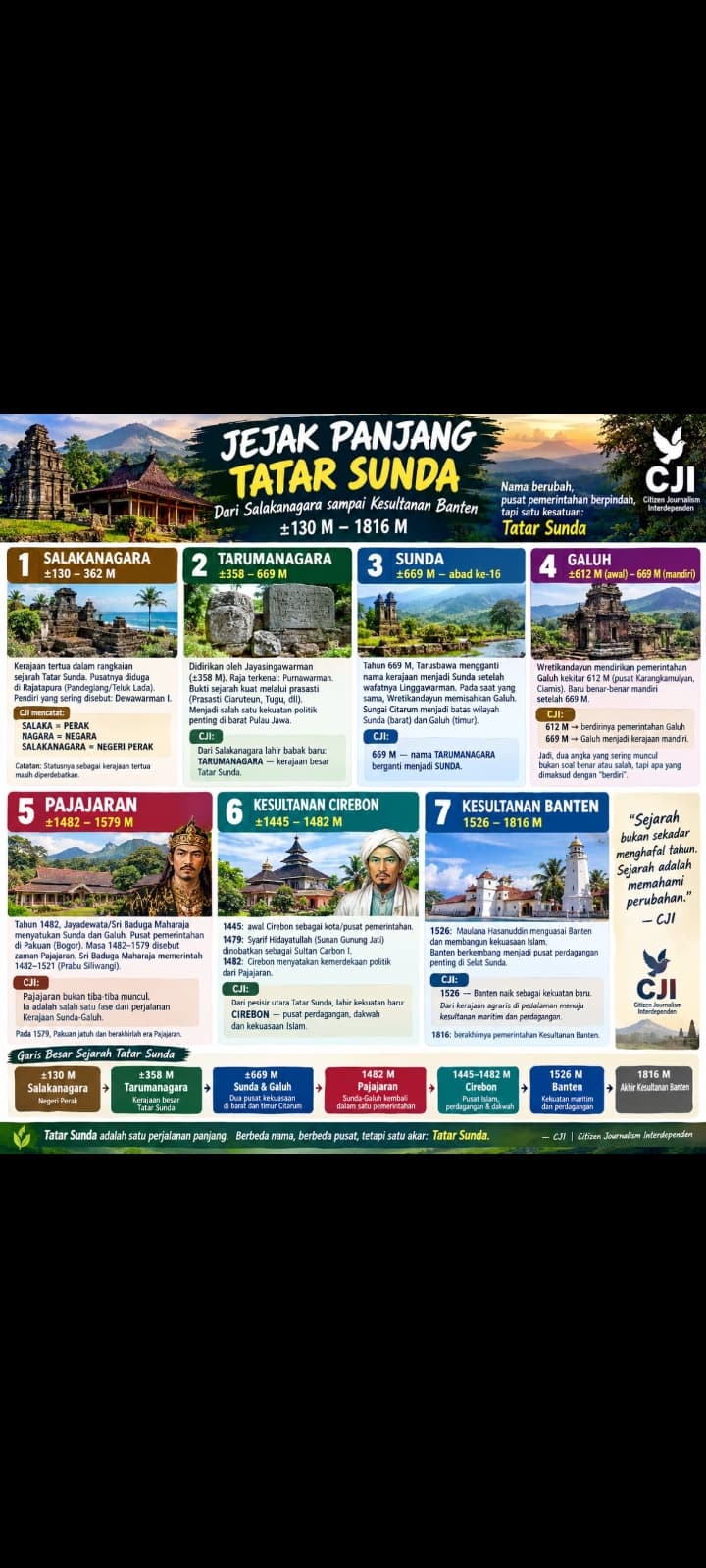 DARI SALAKANAGARA SAMPAI CIREBON & BANTEN