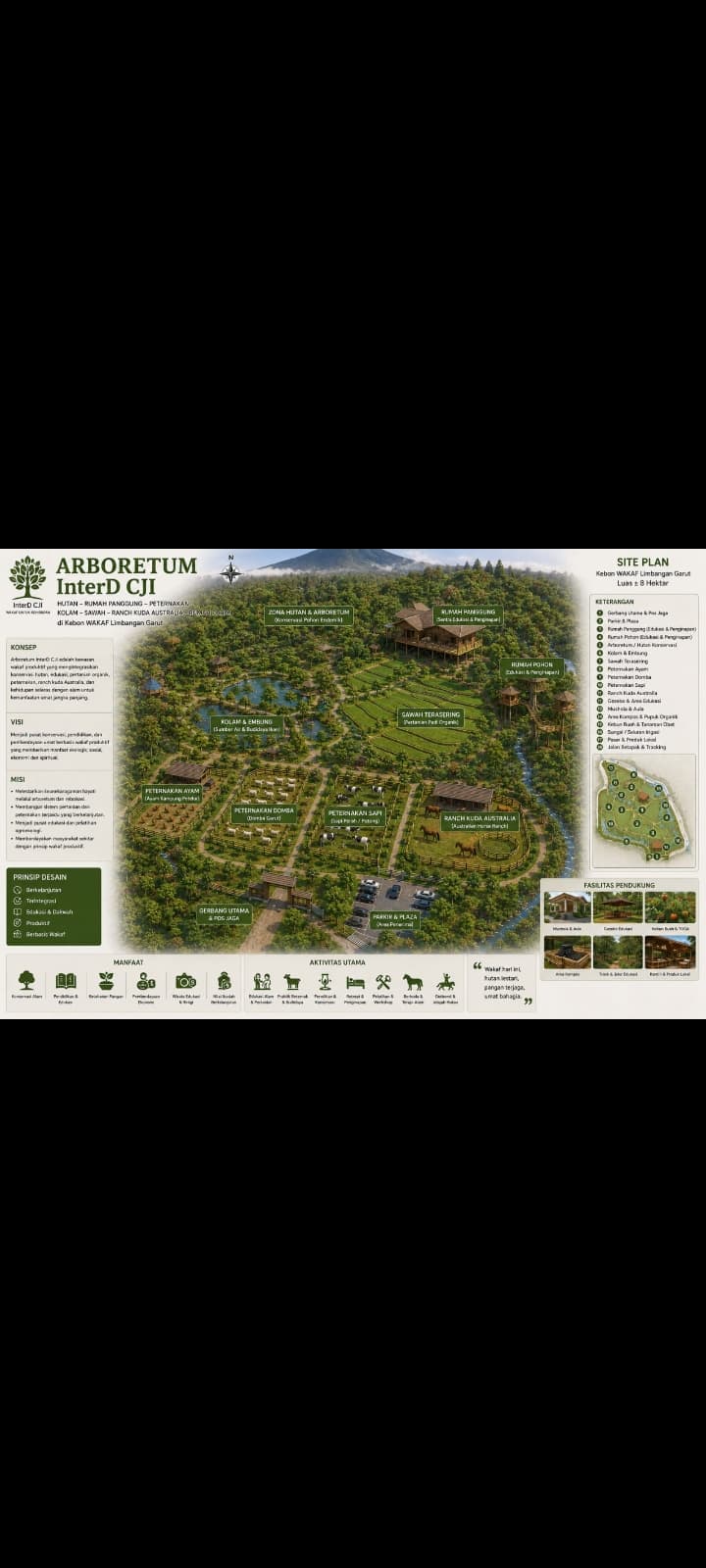 OPINI HIJAU CJI   HUTAN RAYA BANDUNG   " ARBORETUM CJI " DI BEKAS TPAS LEUWIGAJAH