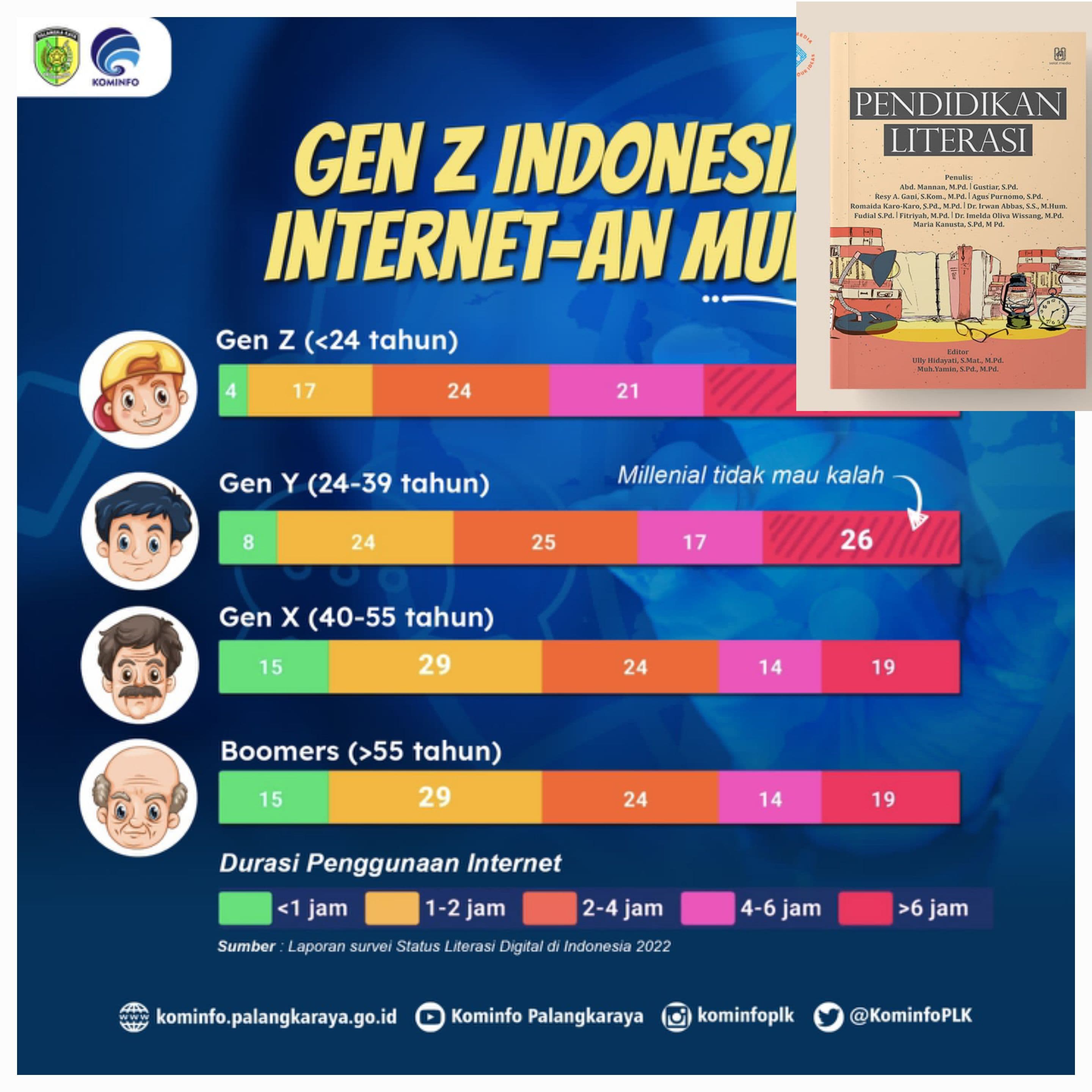LITERASI MANDATORI SEJAK DINI