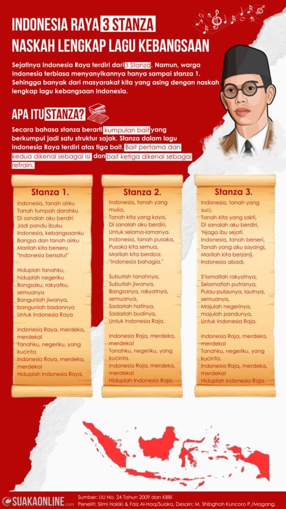 PERJALANAN PILU : INDONESIA RAYA 3 STANZA !