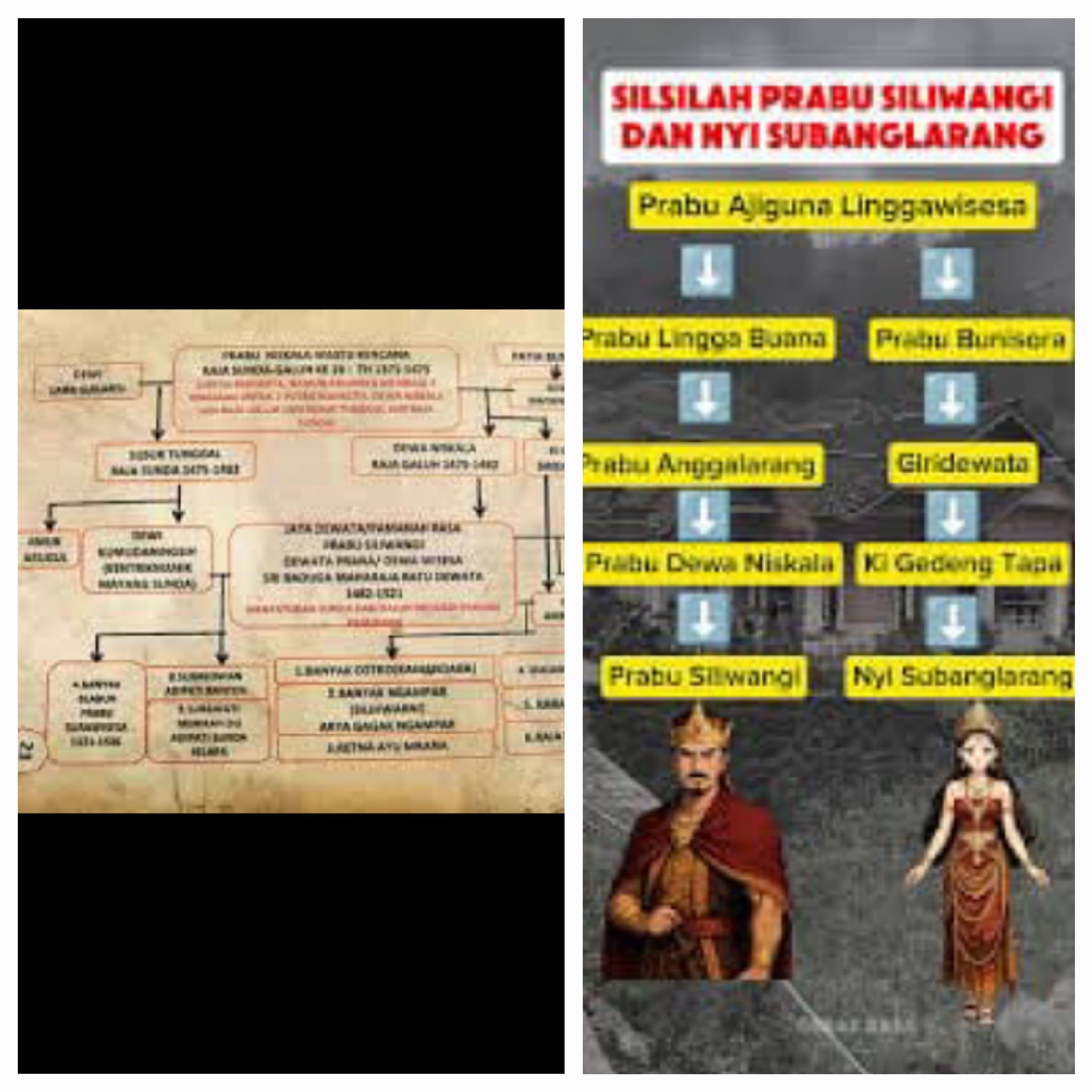 ISTRI DAN ANAK PRABU SILIWANGI