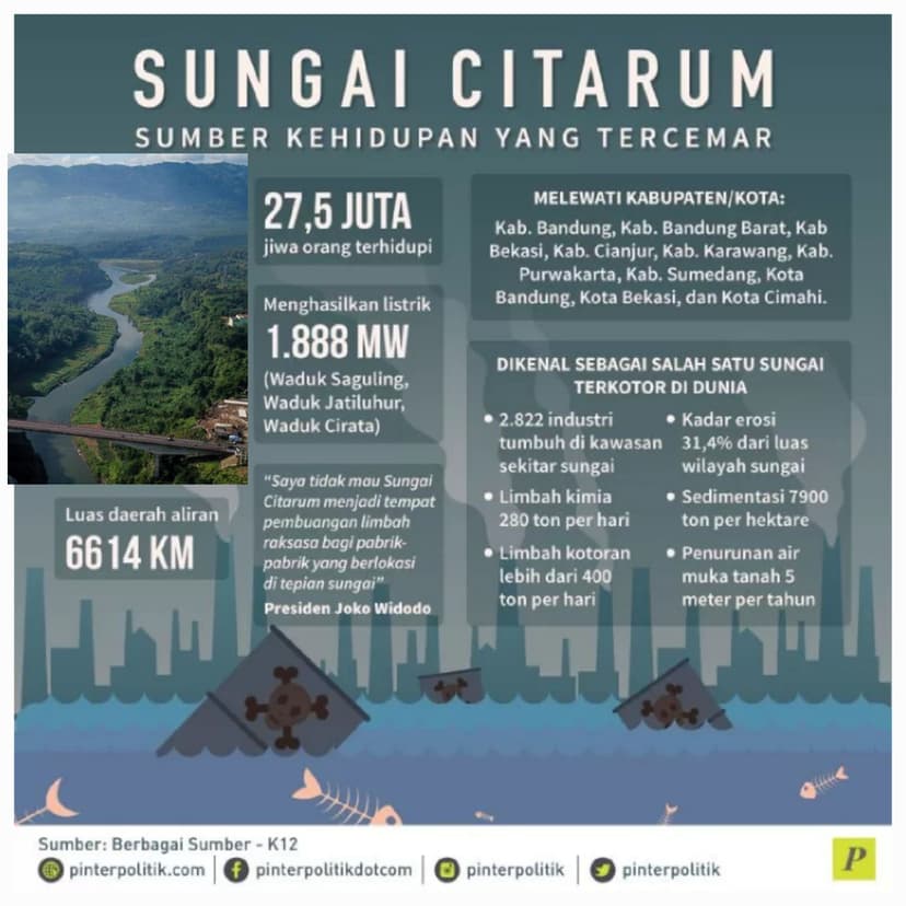 Sungai Citarum Urat Nadi Jawa Barat : Pulau Jawa, Madura dan Bali.