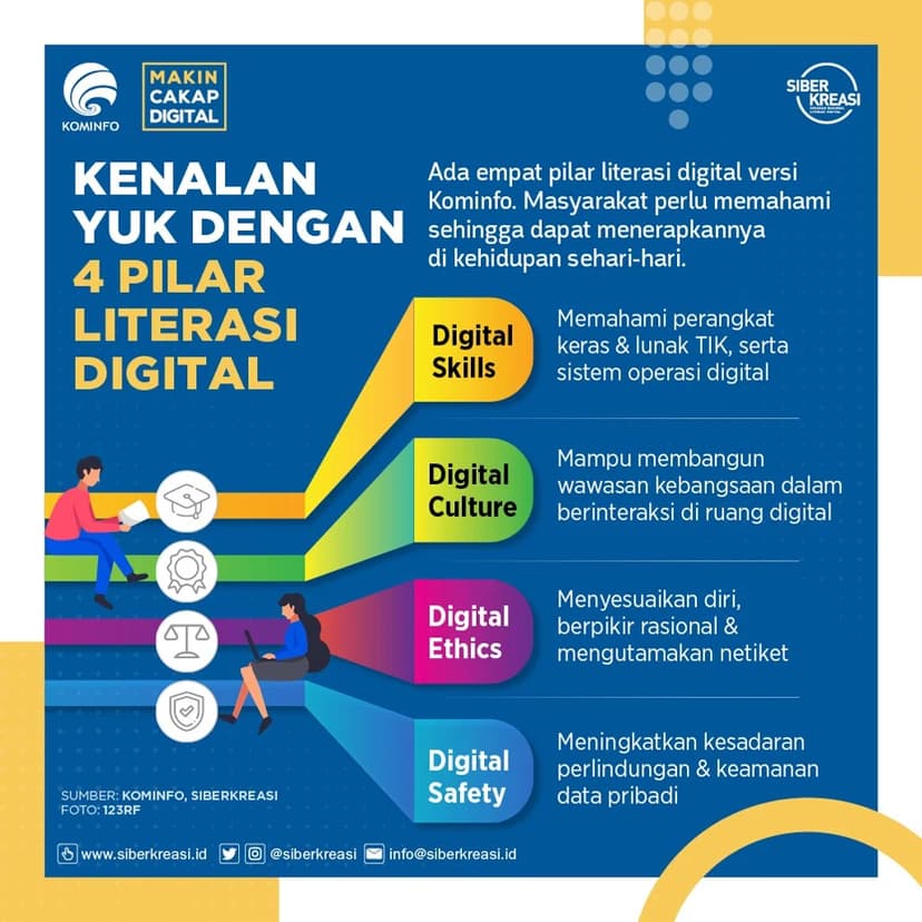 Literasi Mandatory di Australia wajib