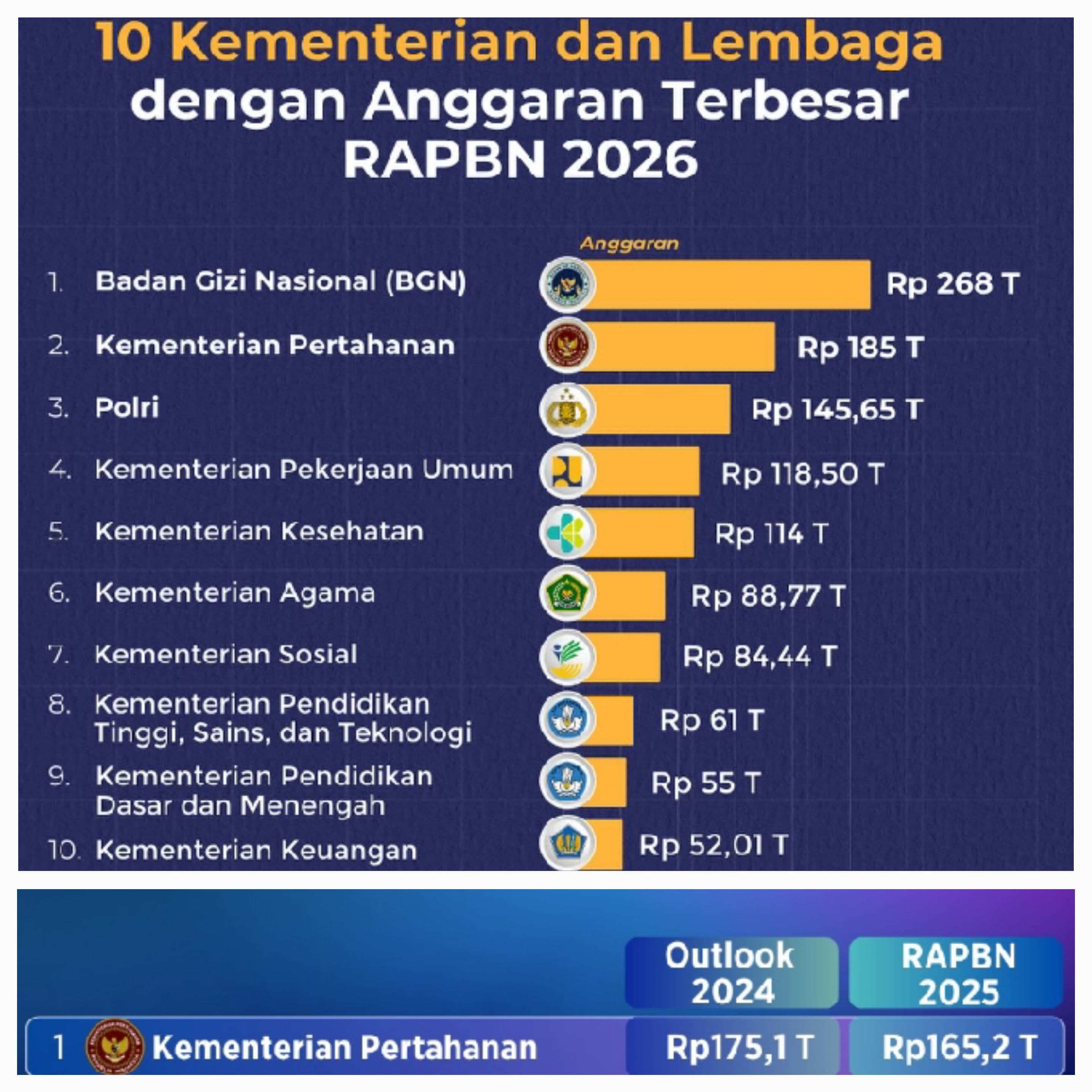 PAGU ANGGARAN APBN 2025 DAN 2026