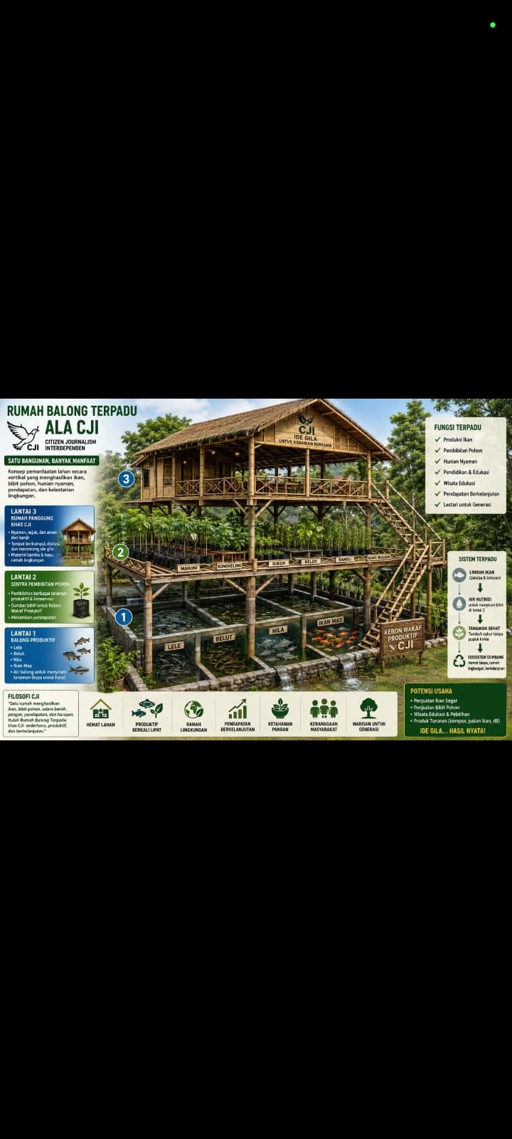 RUMAH BALONG PANGGUNG TERPADU