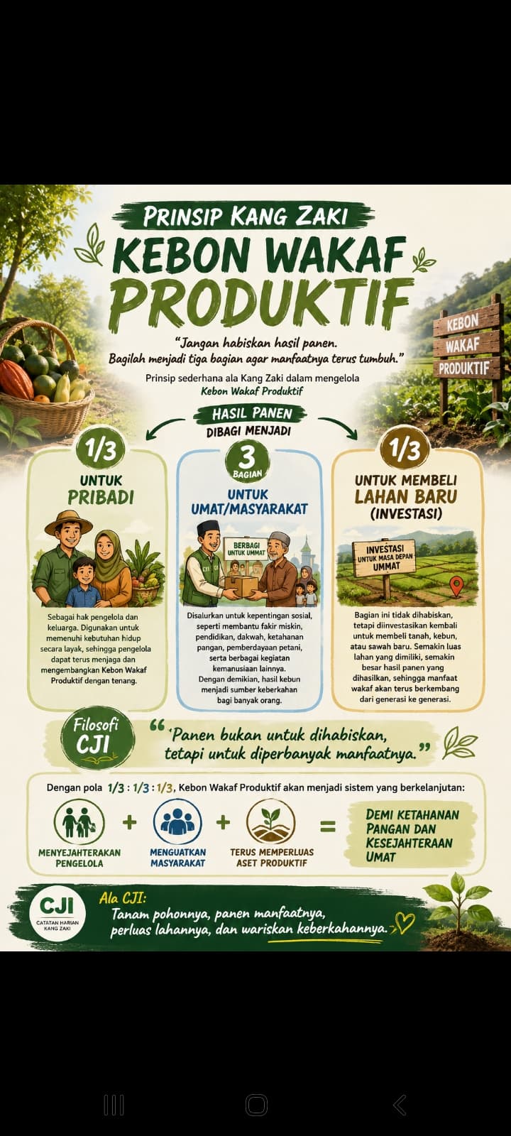 PRINSIP KANG ZAKI DALAM MENGELOLA KEBON WAKAF PRODUKTIF