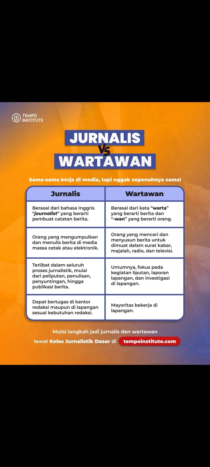JURNALIS, WARTAWAN DAN REPORTER